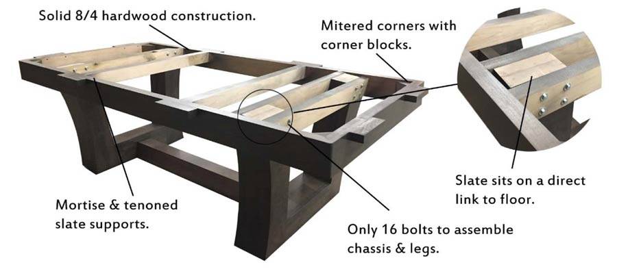 California House Pool Table Construction Features